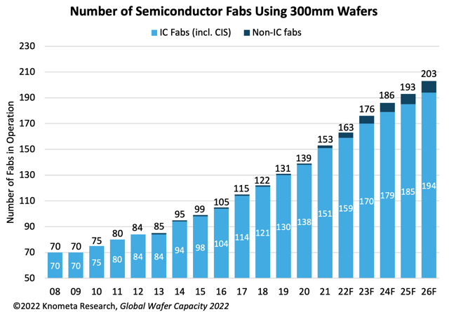 300mm silicon wafer